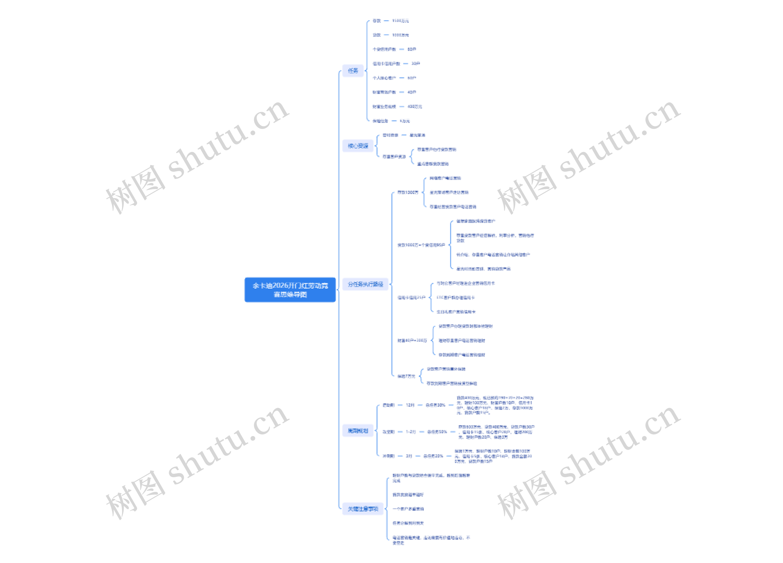 余卡迪2026开门红劳动竞赛思维导图