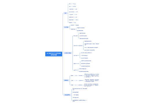 余卡迪2026开门红劳动竞赛思维导图