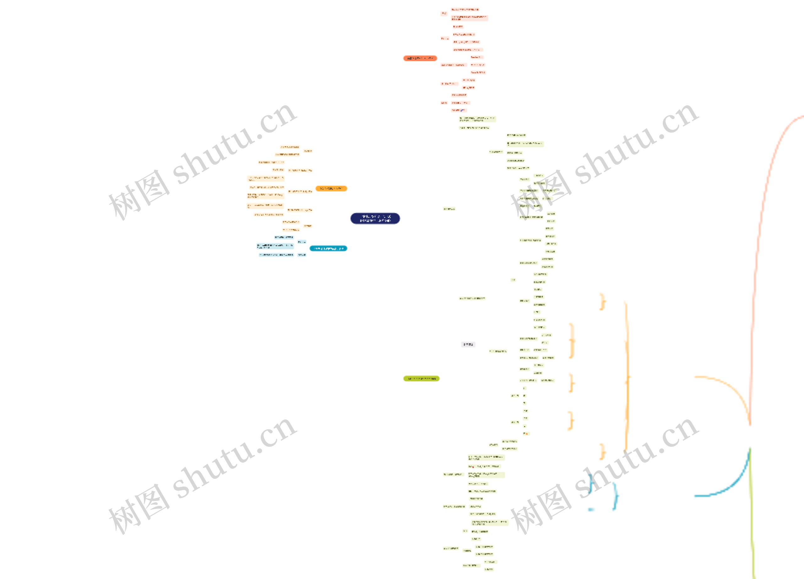     慢性乙型肝炎（CHB）的预警模型与治疗策略