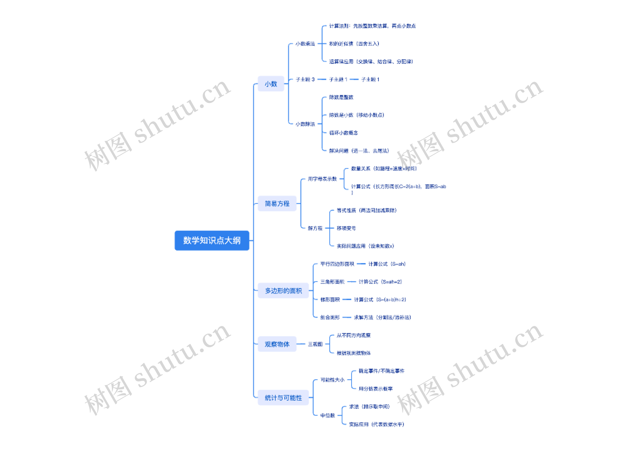 数学知识点大纲
