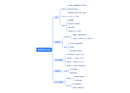 数学知识点大纲