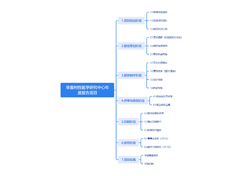 非盈利性医学研究中心年度报告项目