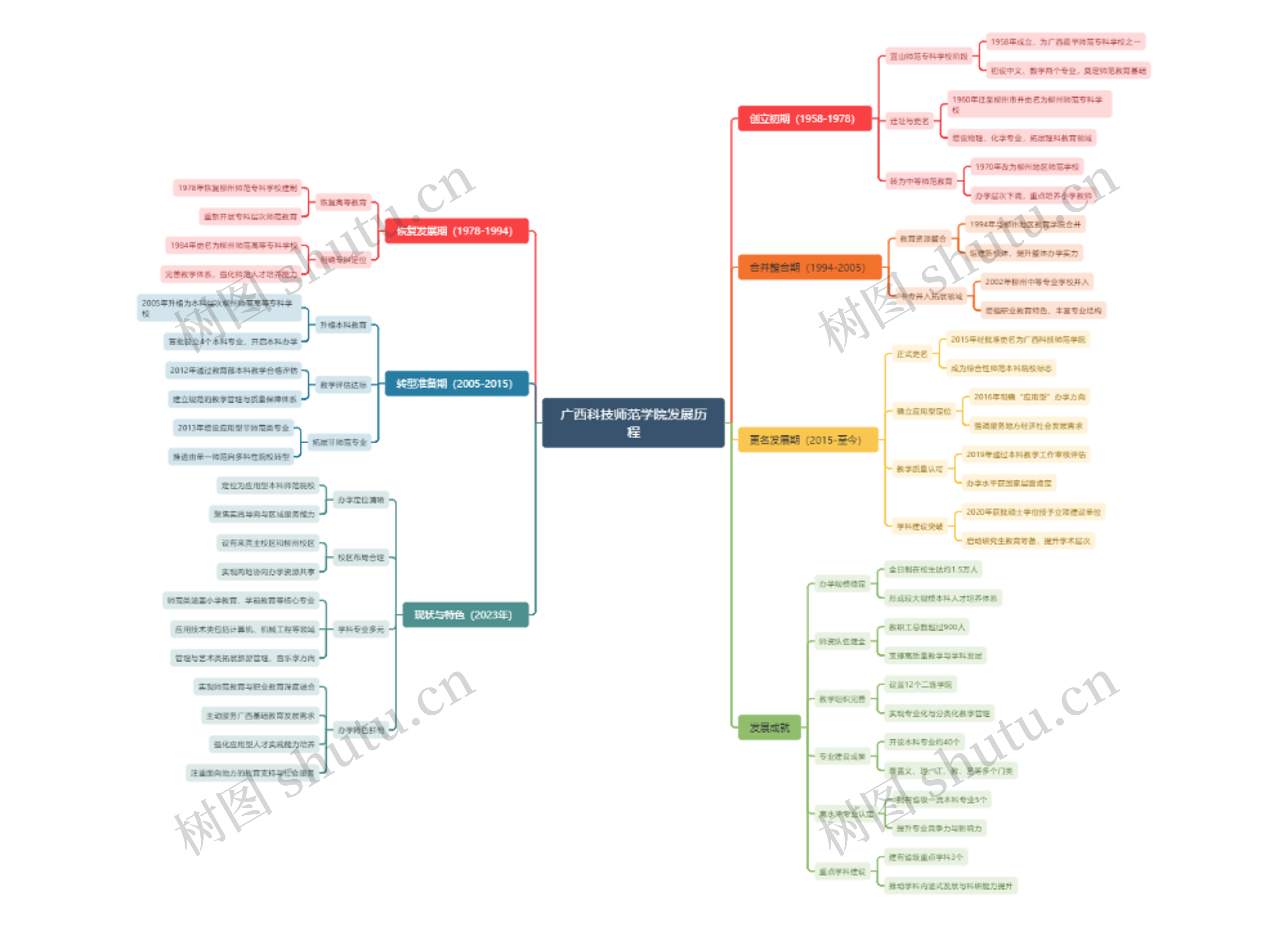 广西科技师范学院发展历程