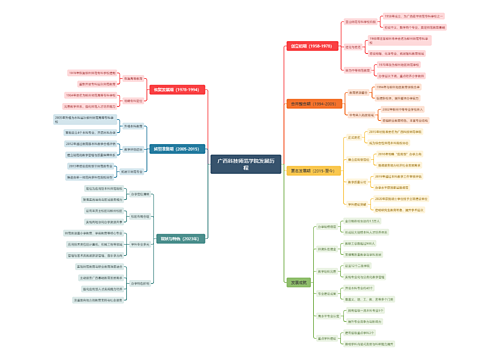 广西科技师范学院发展历程