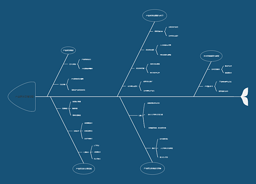产业研发思维导图