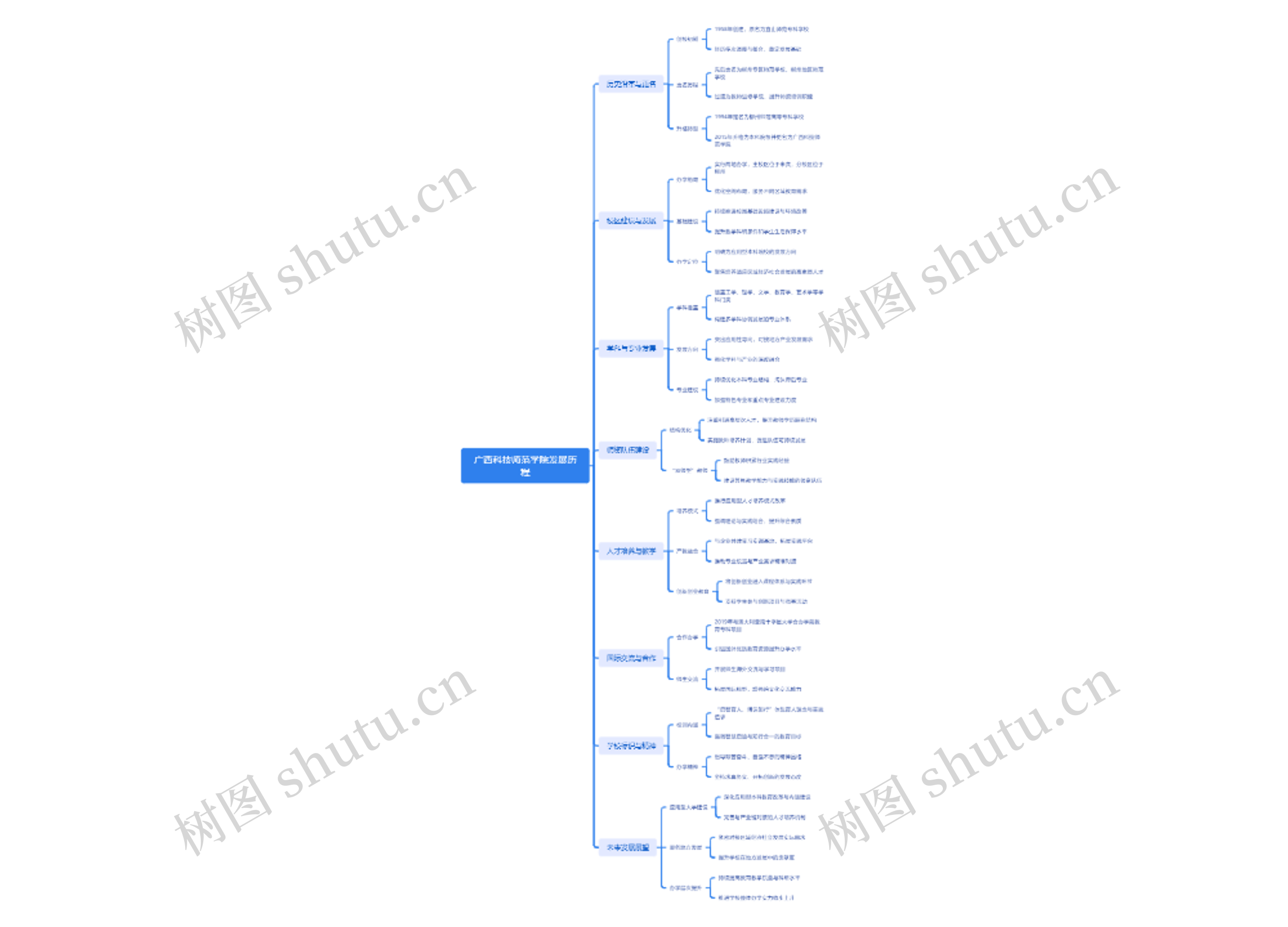 广西科技师范学院发展历程