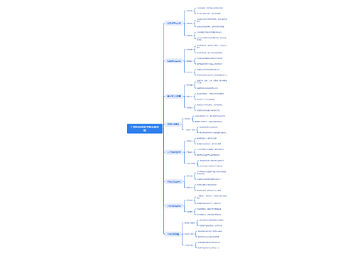 广西科技师范学院发展历程