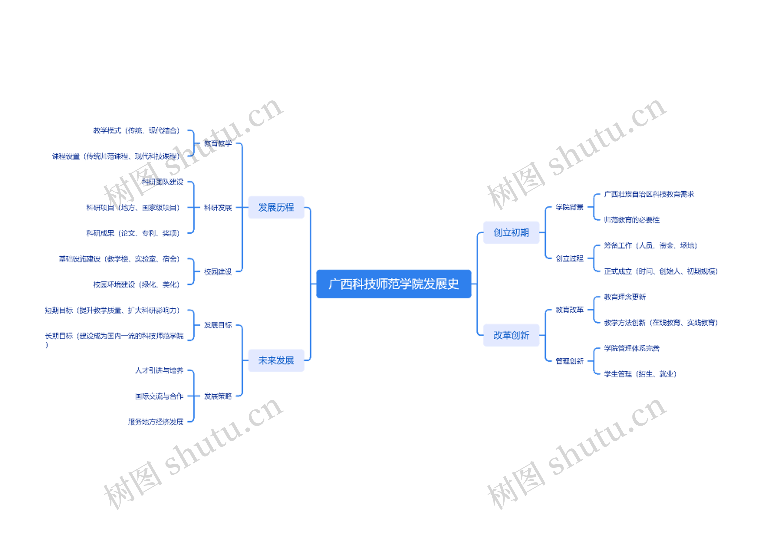 广西科技师范学院发展史