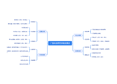 广西科技师范学院发展史