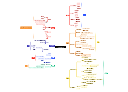 车体二部数字化kpi