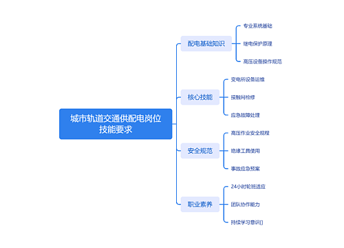 城市轨道交通供配电岗位技能要求