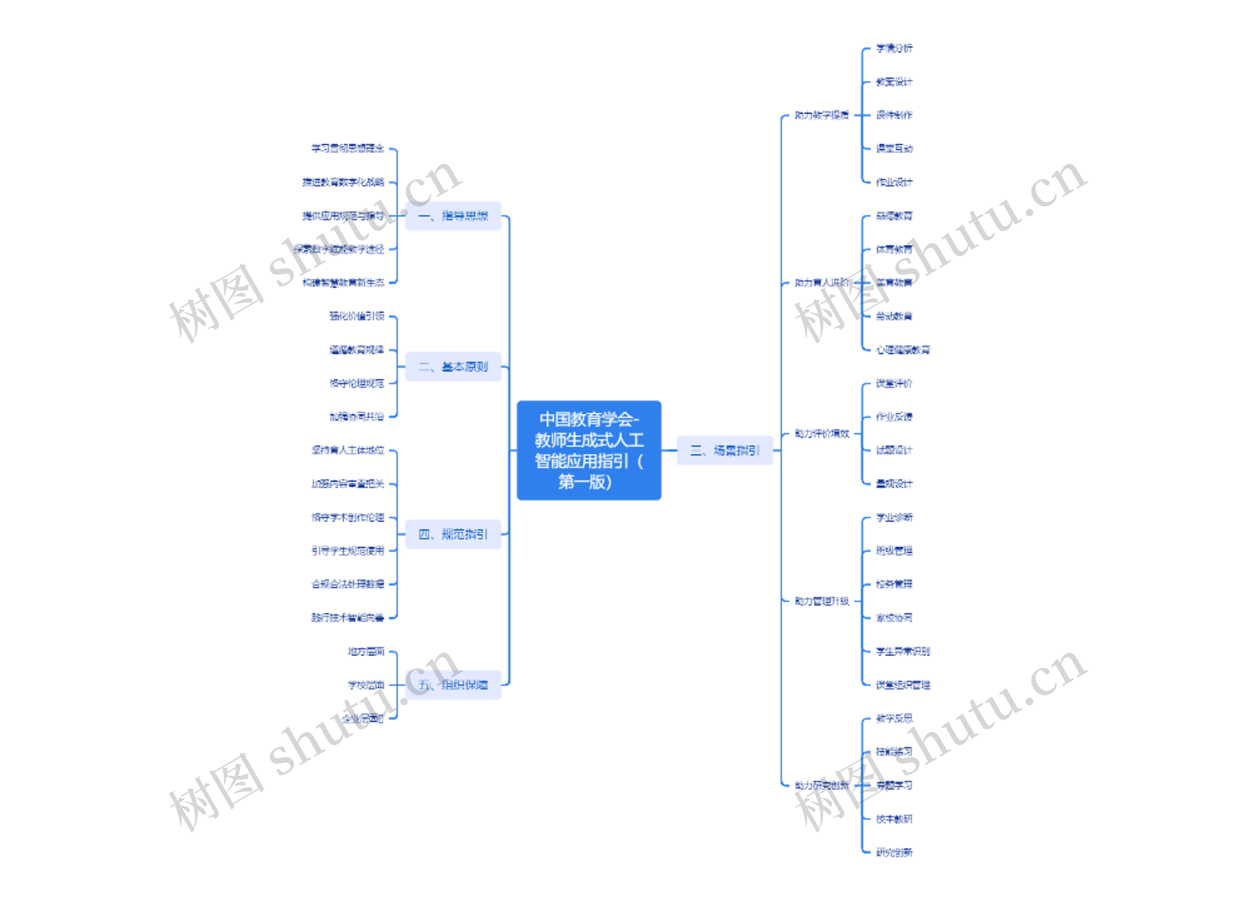中国教育学会-教师生成式人工智能应用指引（第一版）