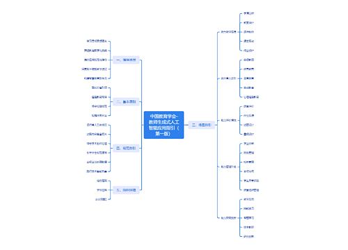 中国教育学会-教师生成式人工智能应用指引（第一版）