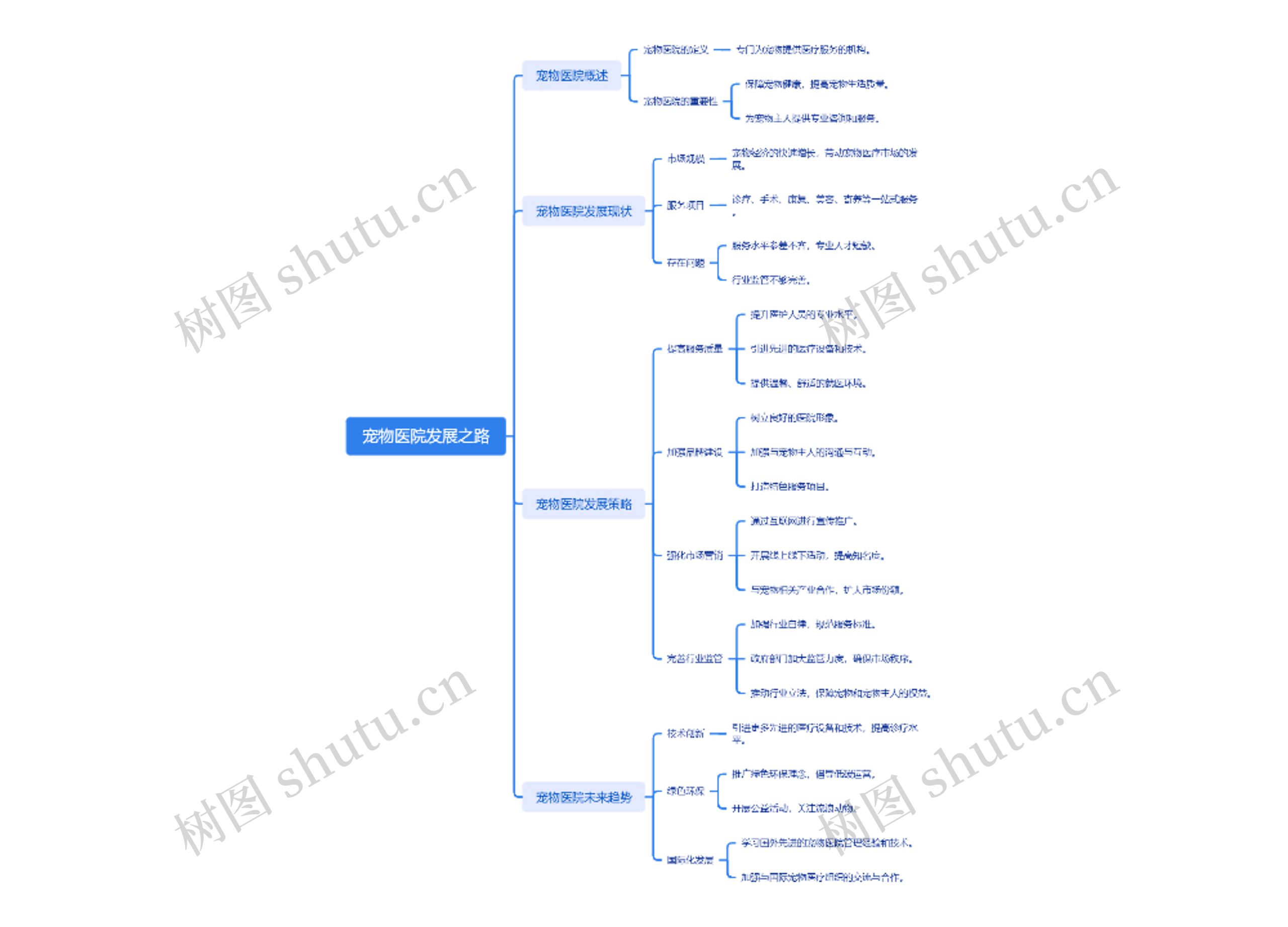 宠物医院发展之路