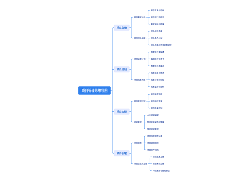项目管理思维导图