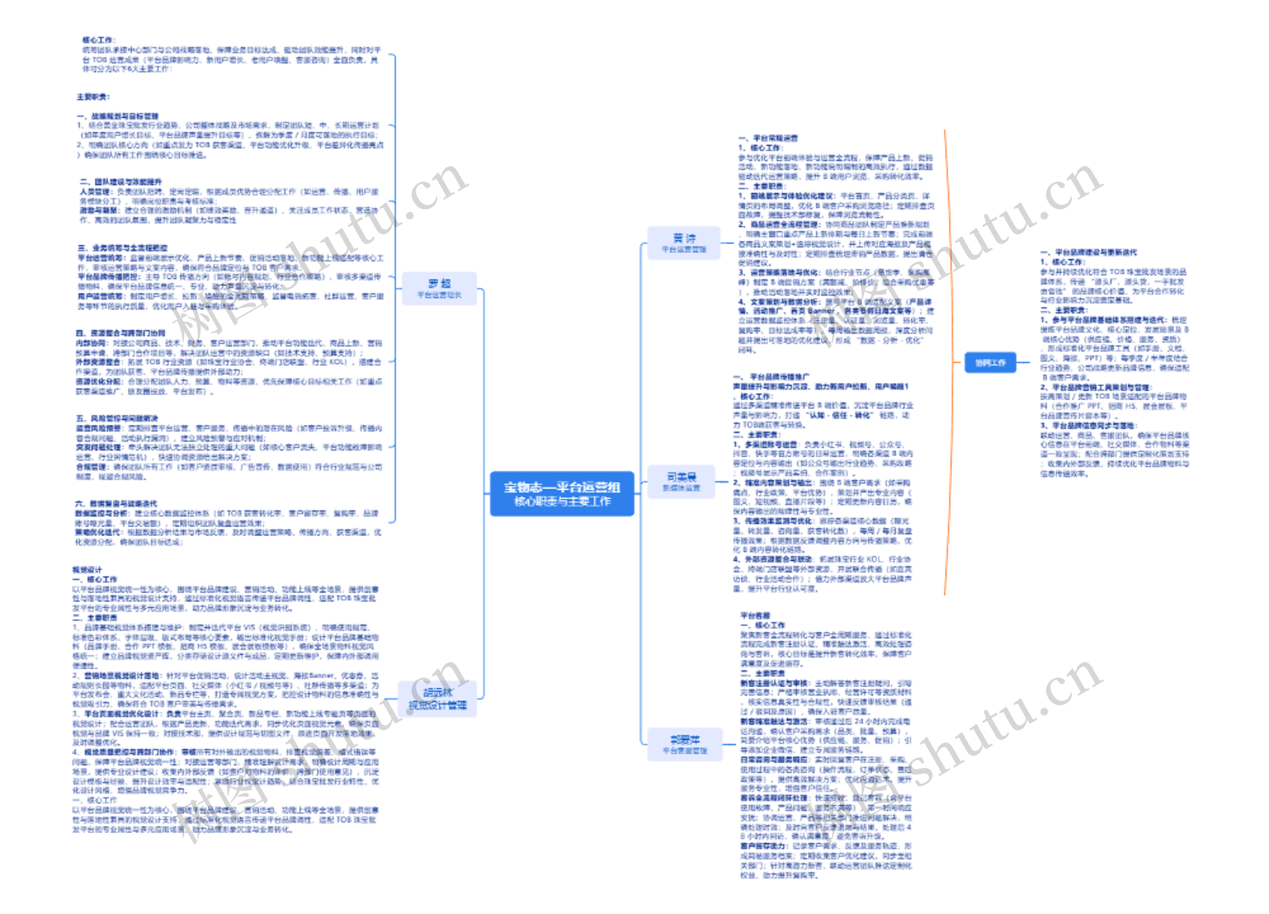 宝物志—平台运营组核心职责与主要工作
