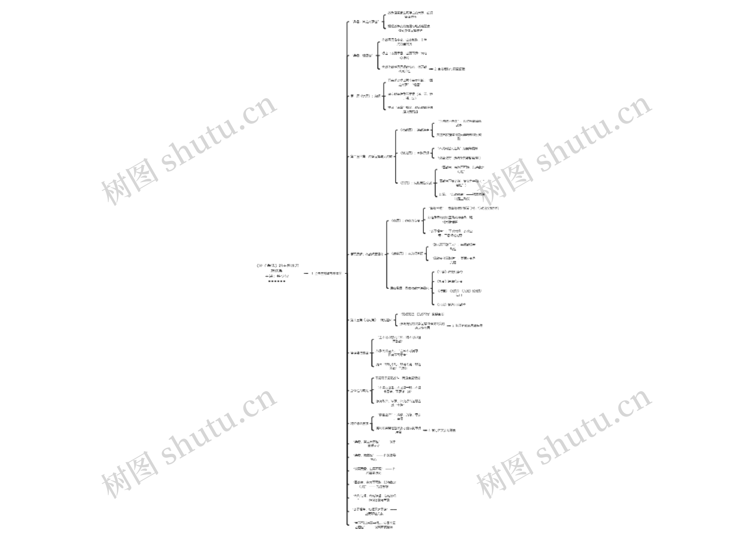 《孙子兵法》的主题及思想体系主讲：钟少异======