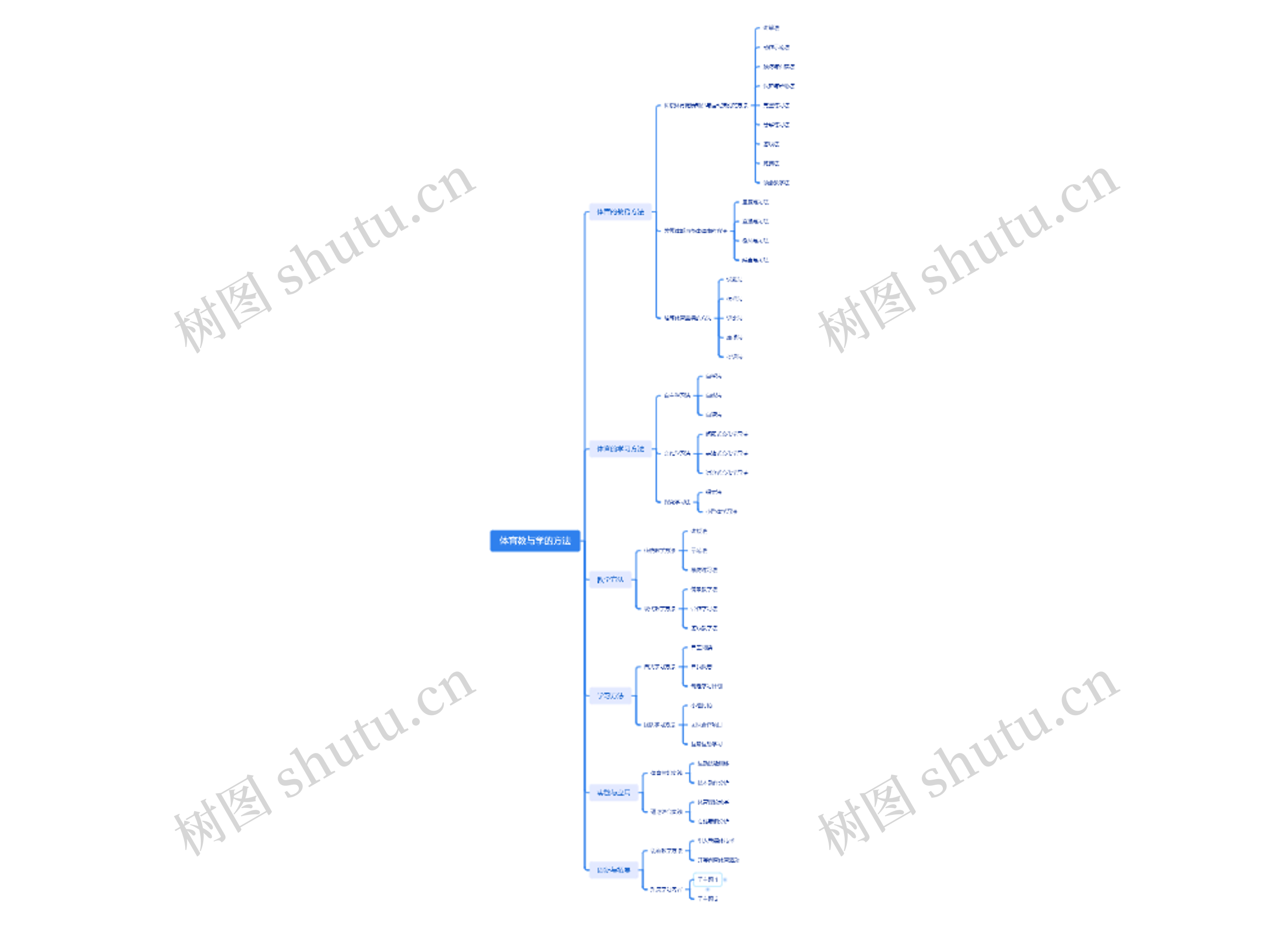 体育教与学的方法