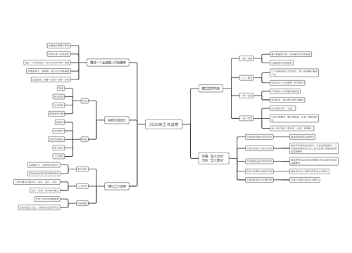 2026年工作设想