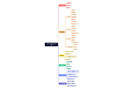 飞机机电设备维修思维导图