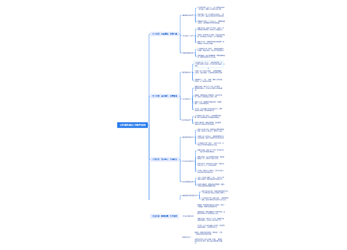 文科各阶段证书备考规划