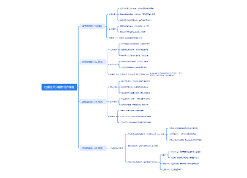 杜甫生平分期与创作演变