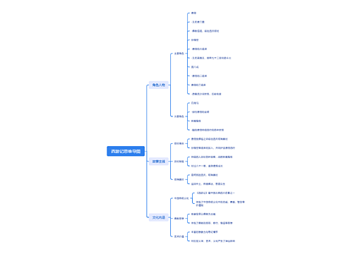西游记思维导图