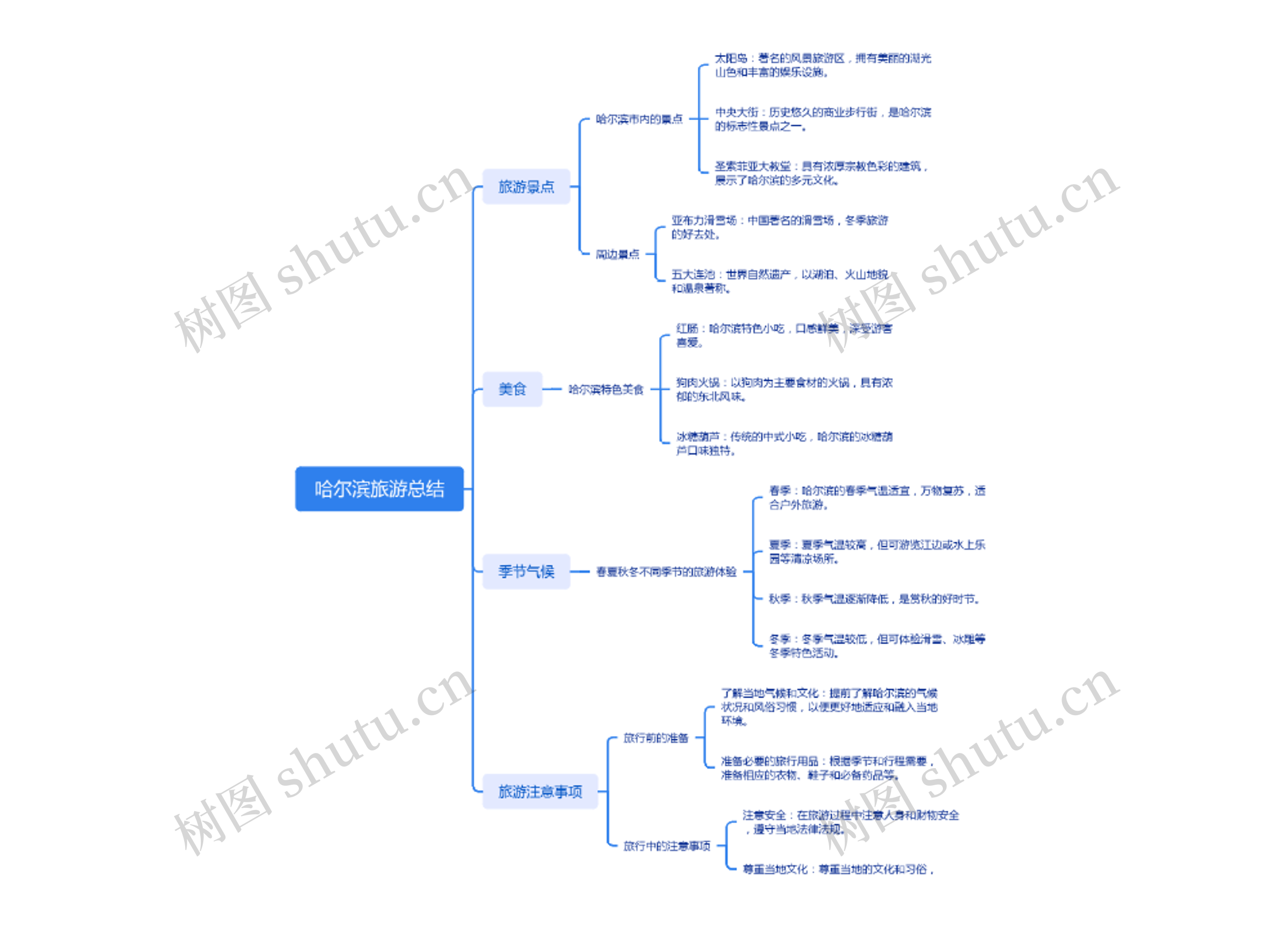 哈尔滨旅游总结