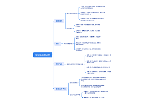 哈尔滨旅游总结