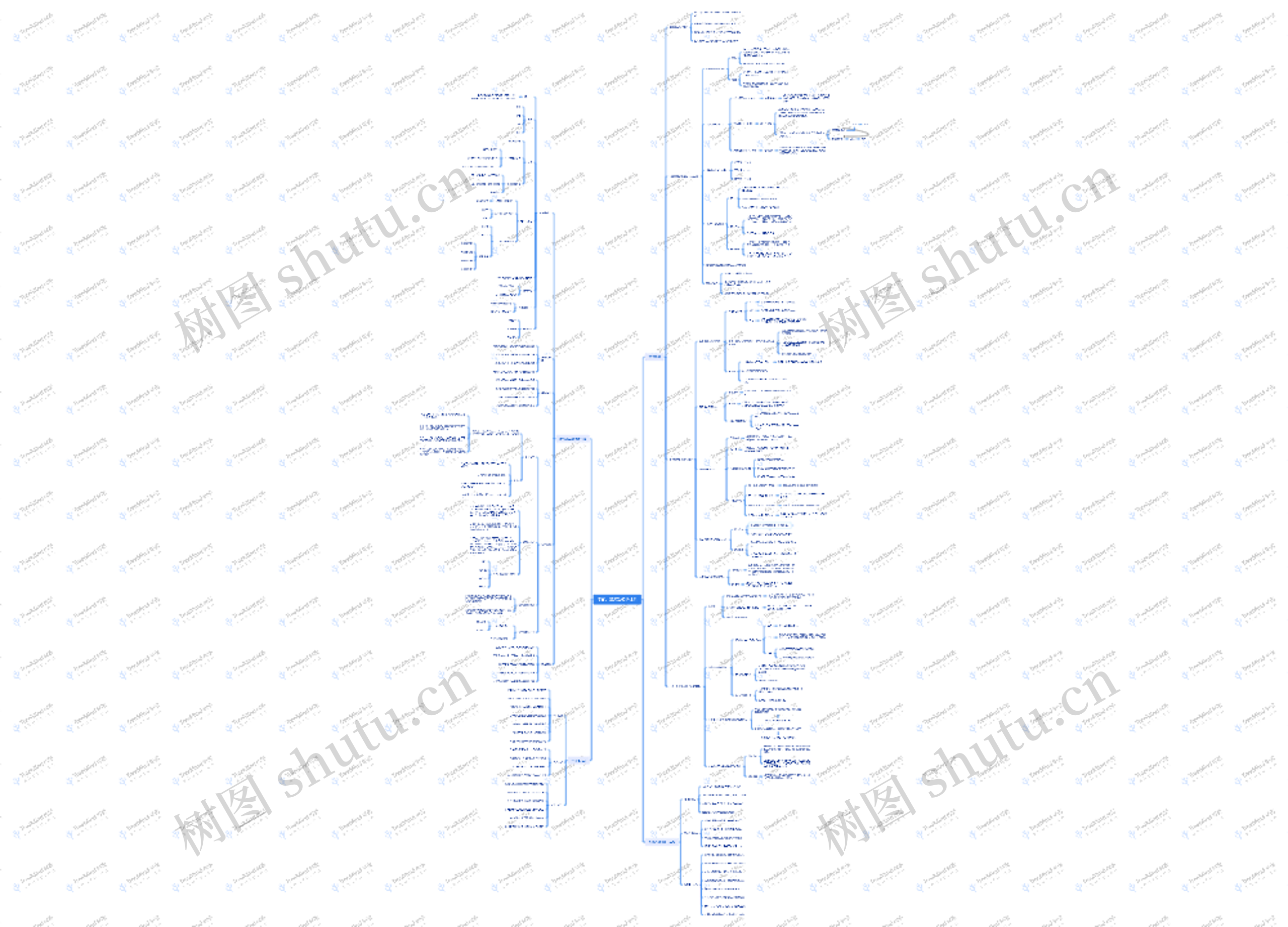 学前儿童游戏知识体系