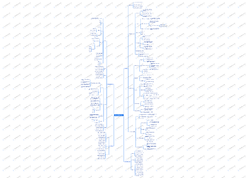 学前儿童游戏知识体系