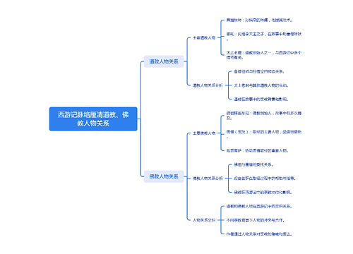 西游记脉络厘清道教、佛教人物关系
