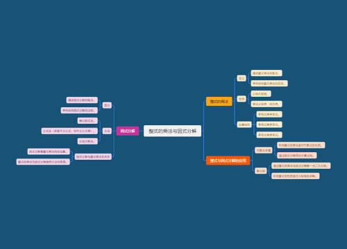 整式的乘法与因式分解