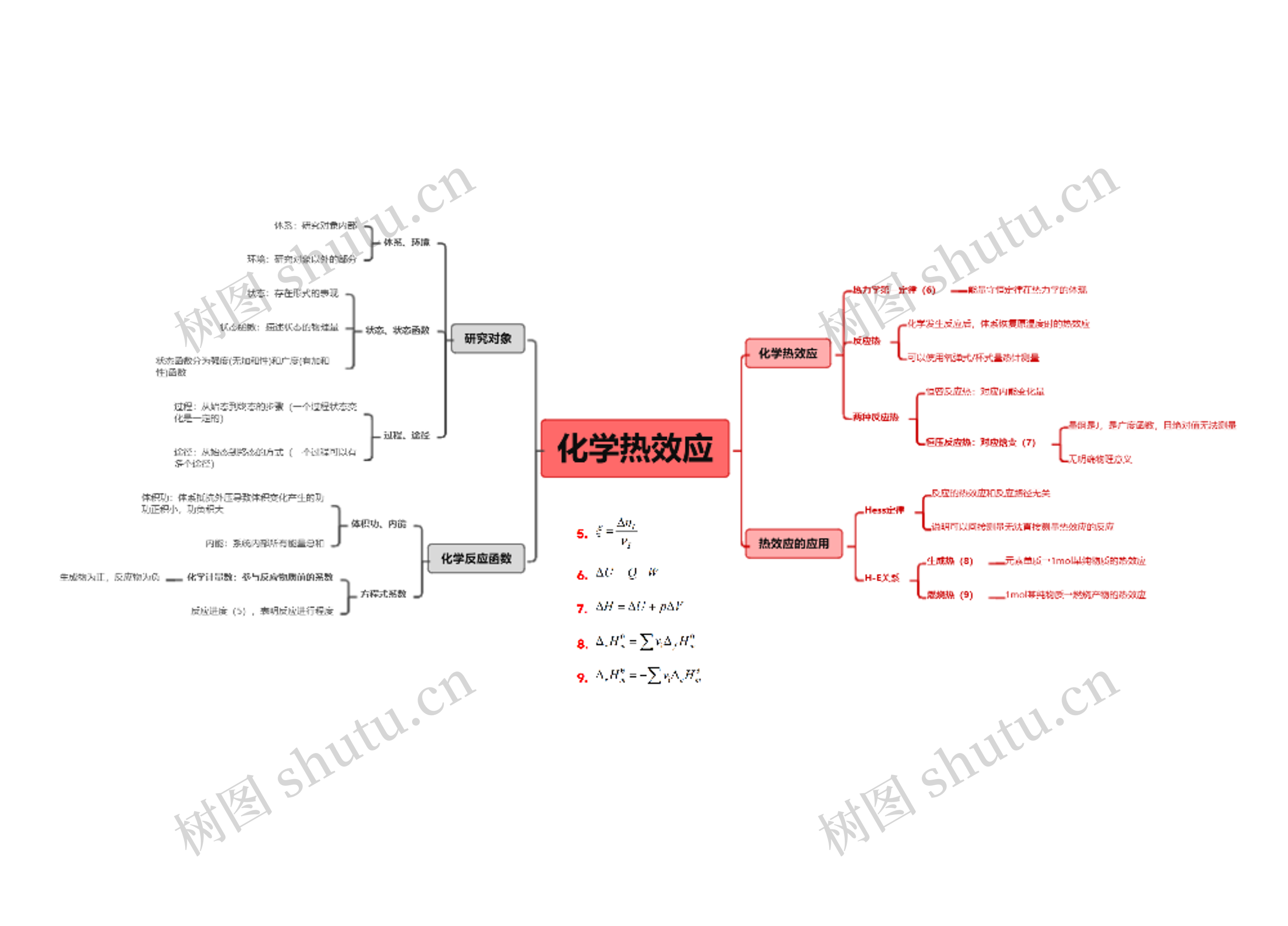 02.1-化学热效应
