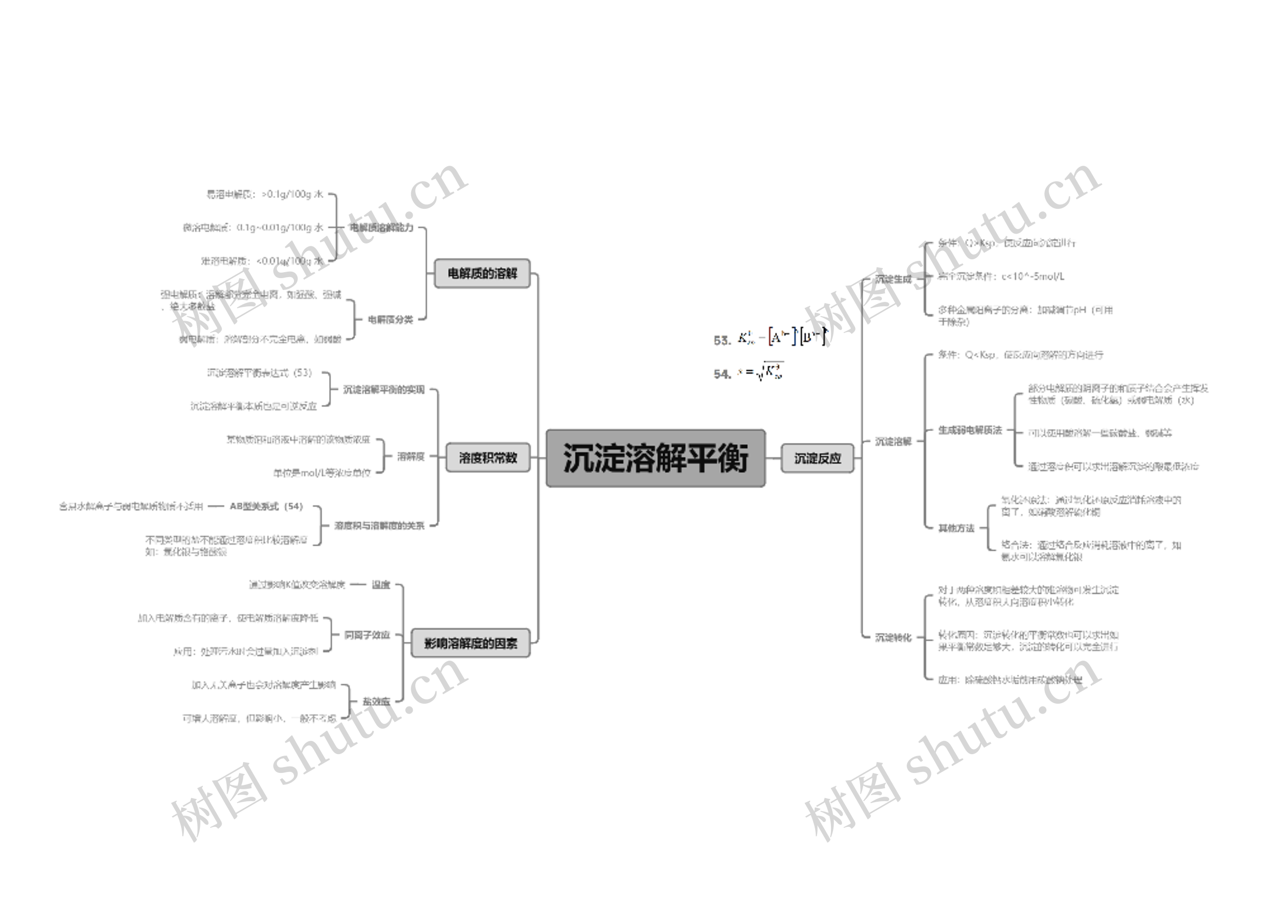 09-沉淀溶解平衡