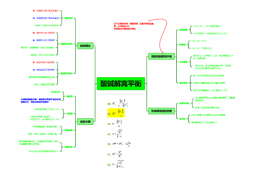 08-酸碱解离平衡