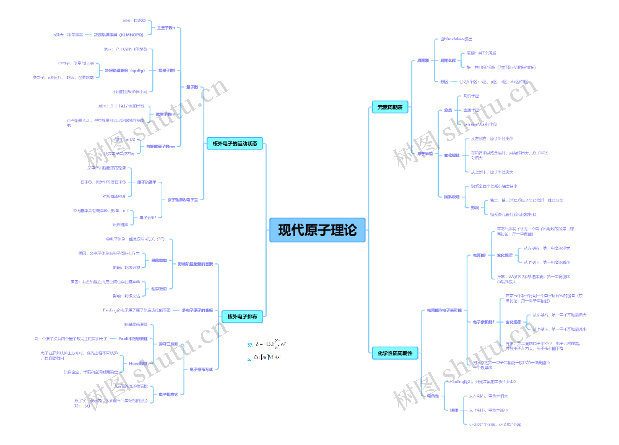 05.2-现代原子理论