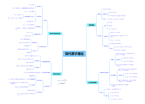 05.2-现代原子理论