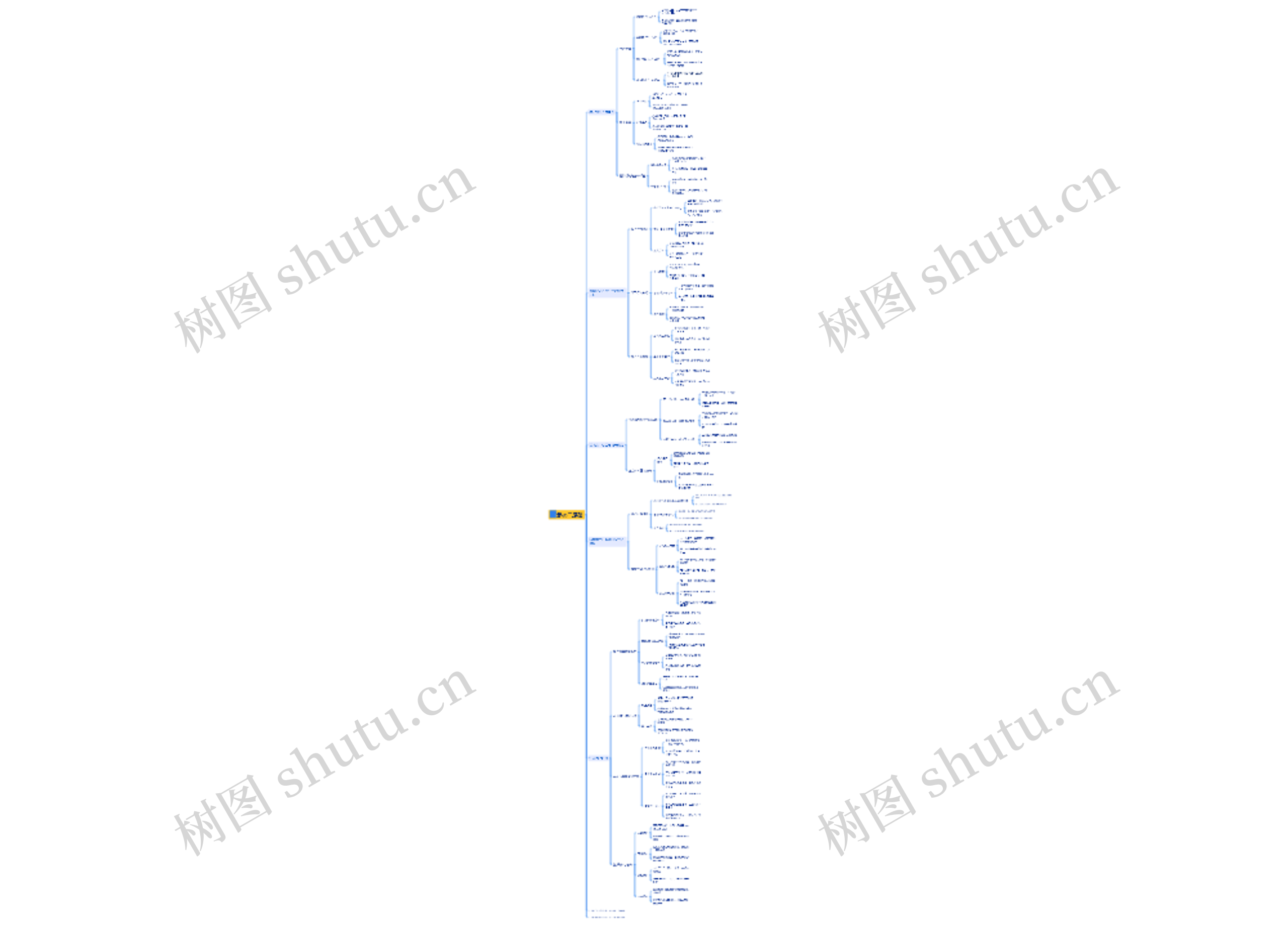 2、广告账户搭建