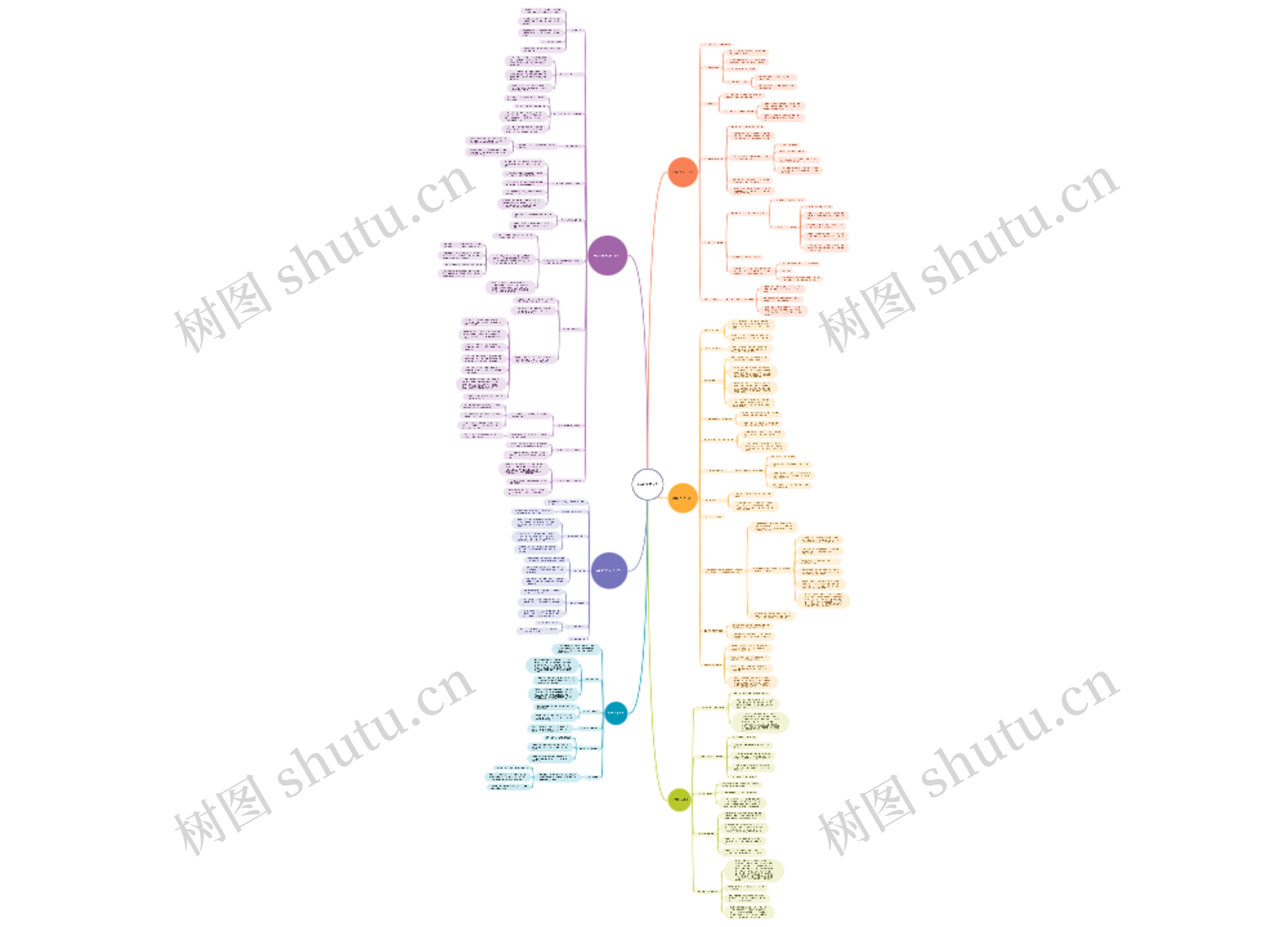 更好的初老人生