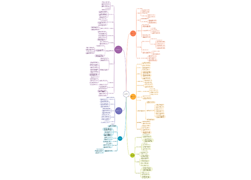 更好的初老人生