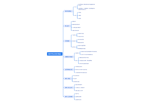 数字孪生及相关概念