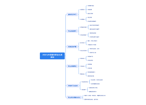 关务与外贸服务职业生涯规划