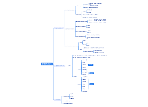 第2章经济效果评价