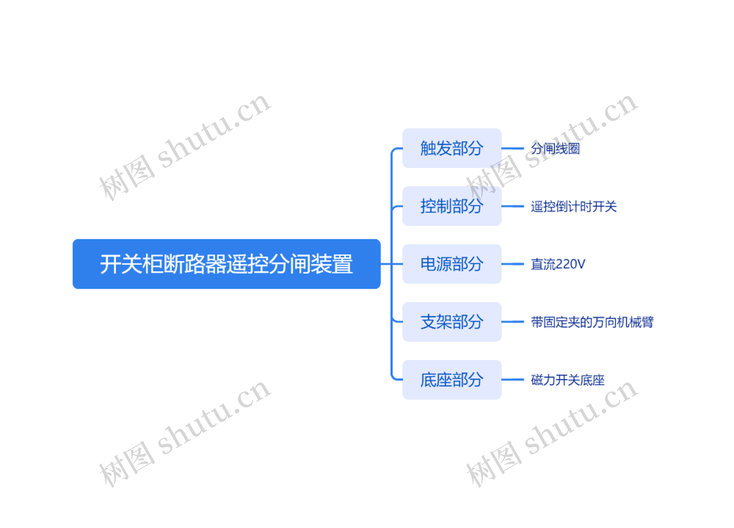 开关柜断路器遥控分闸装置