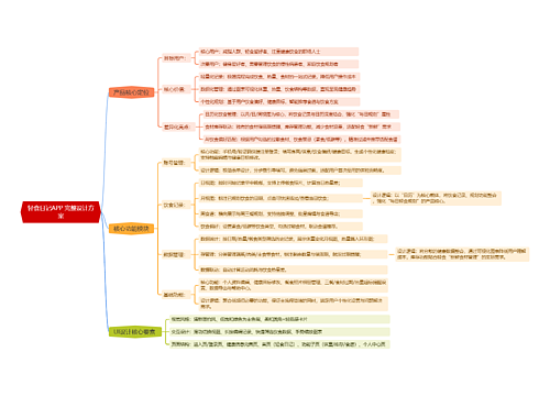 轻食日记APP 完整设计方案