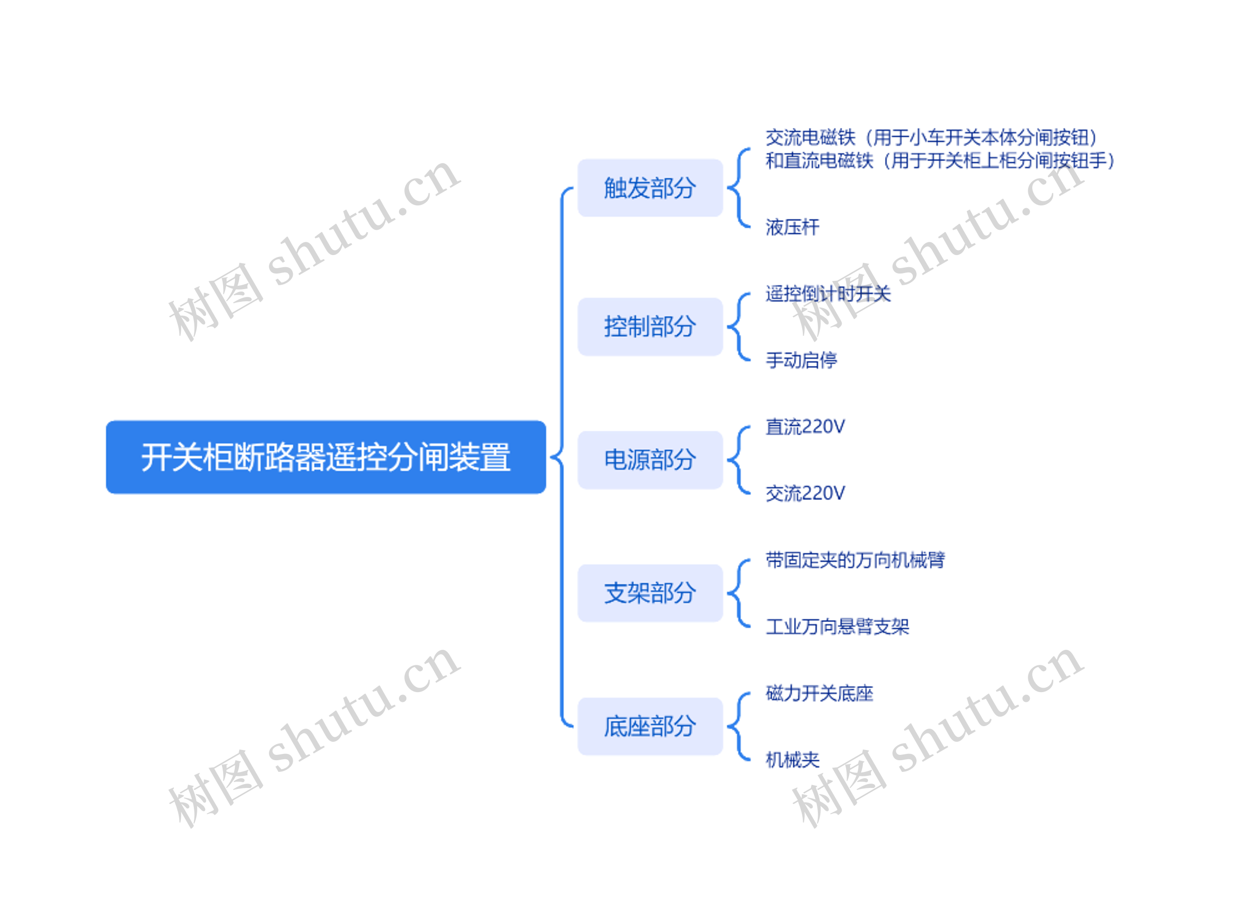 开关柜断路器遥控分闸装置