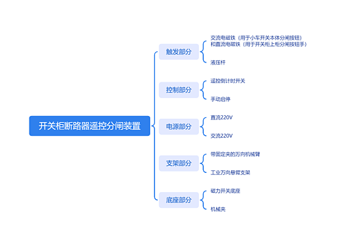 开关柜断路器遥控分闸装置