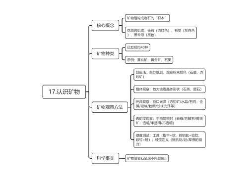 17.认识矿物