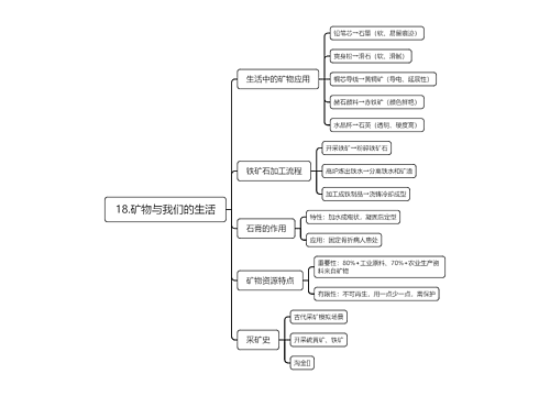 18.矿物与我们的生活